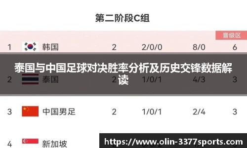 泰国与中国足球对决胜率分析及历史交锋数据解读